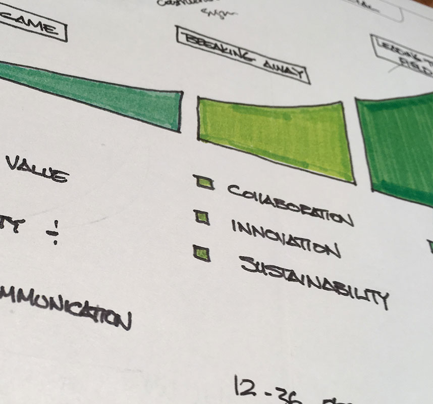 CEO not getting traction